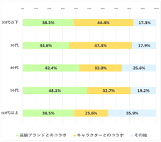 マクロミル10月.png