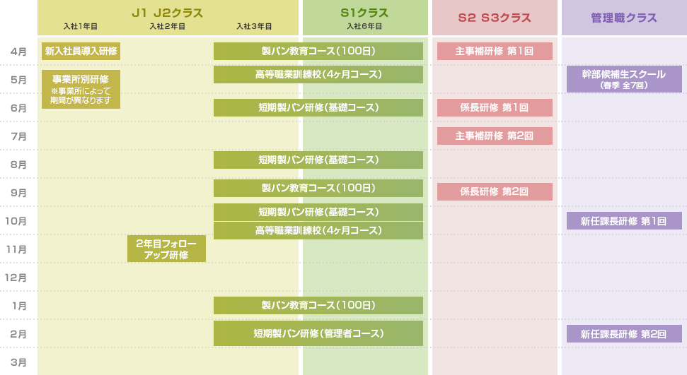 年間研修スケジュール